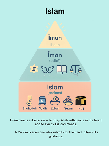 E-Book - Islam & History. Foundation of Faith