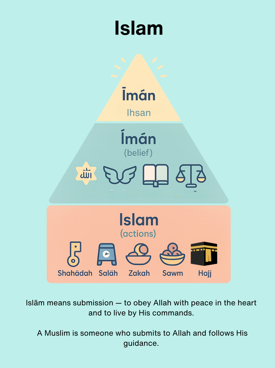 E-Book Islam & History. 3 books Bundle
