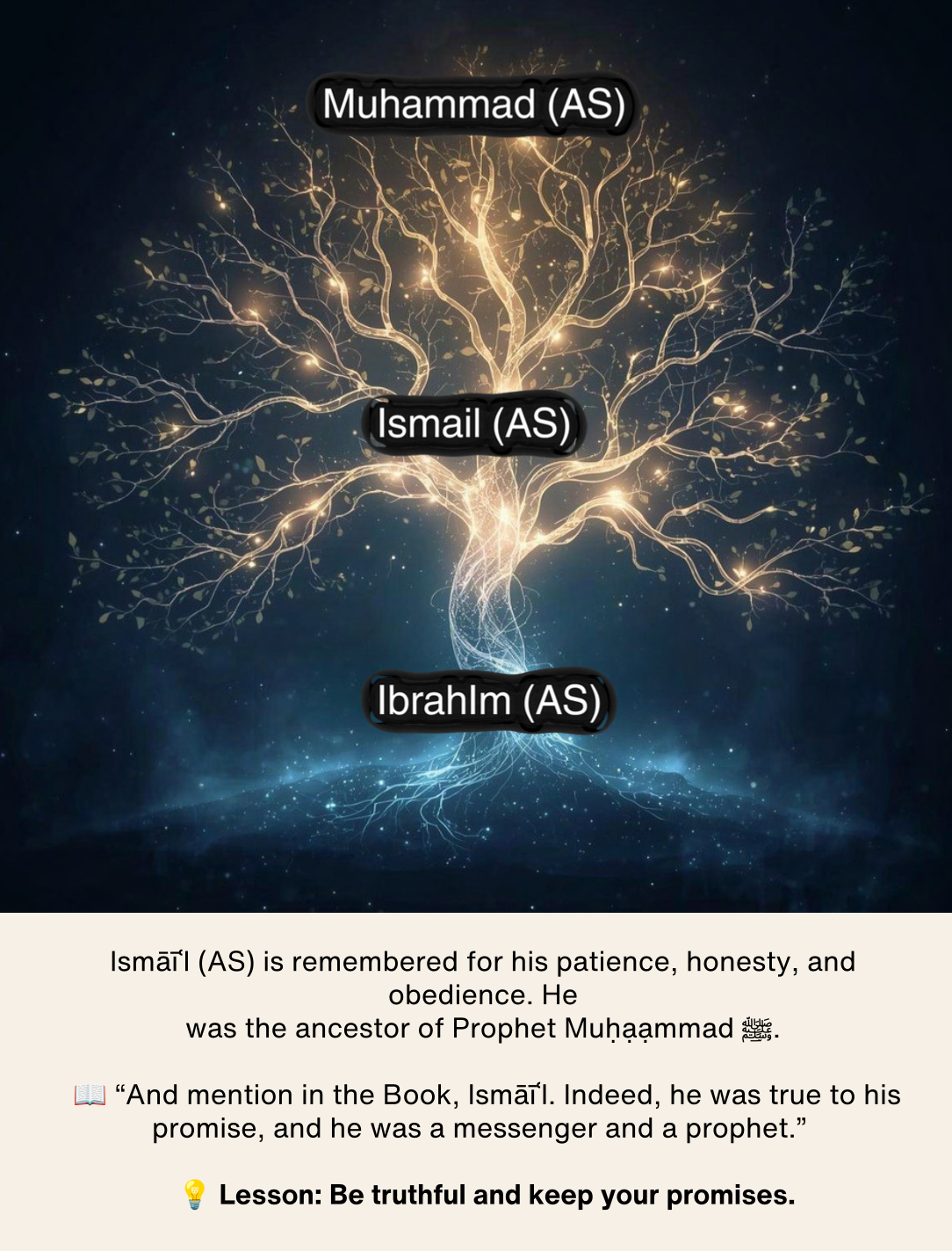 E-Book - Islam & History. Prophets Of The Quran