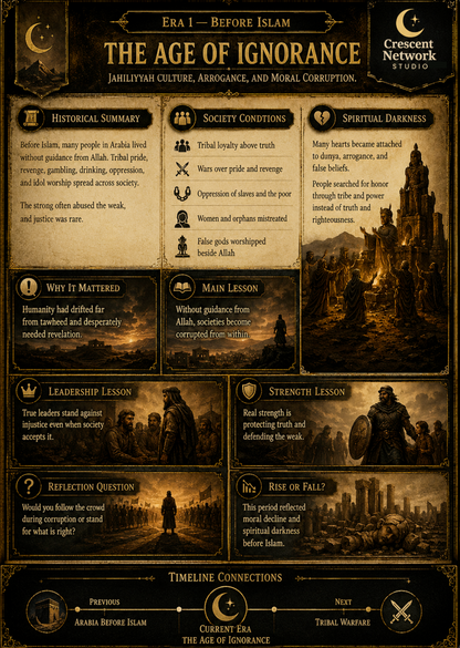 E-Book - Islam & History. Journey From Darkness to Light